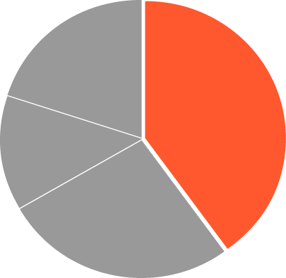 Aggregated to demonstrate diversity among peer learners